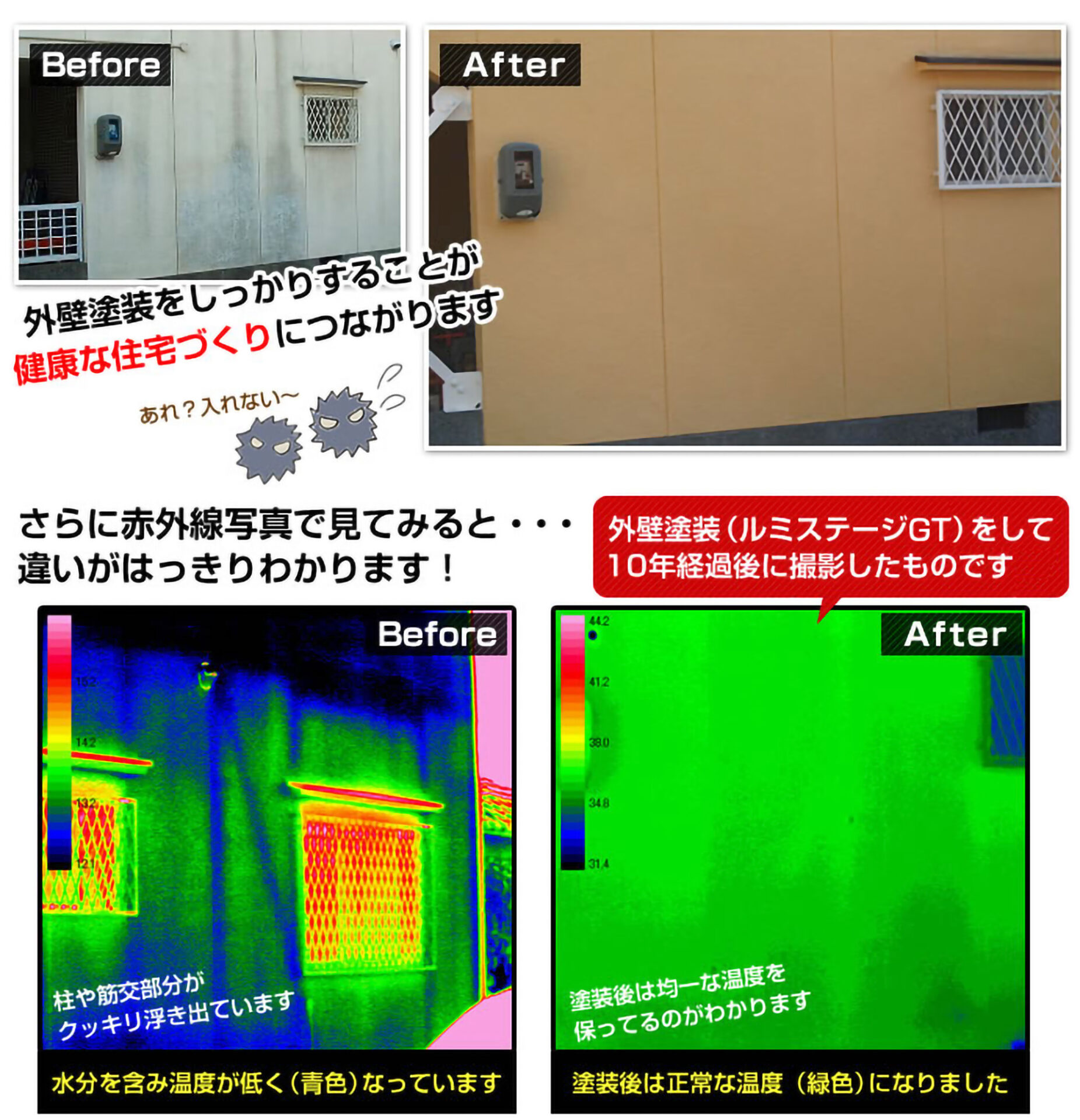 外壁塗装をしっかりすることが健康な住宅づくりにつながりますさらに赤外線写真で見てみると…違いがはっきりわかります！